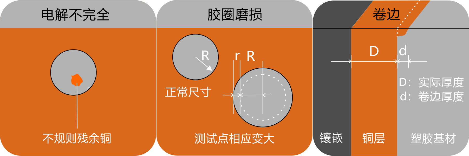 电解与金相差异中文.png